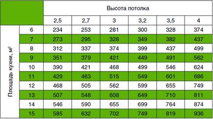 Як підібрати витяжку для кухні (45 фото) і встановити своїми руками інструкція, фото і відео-уроки (підібрати) Як підібрати витяжку для кухні (45 фото) і встановити своїми руками інструкція, фото і відео-уроки