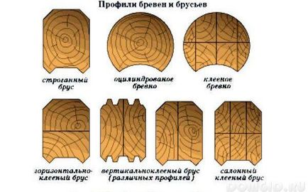 Як побудувати лазню з бруса на дачі своїми руками, будуємо російську баню поетапно, технологія