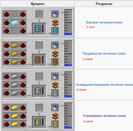 Як побудувати будь-яку ферму forestry minecraftonly »почати гру на кращих серверах майнкрафт (автоматизувати) Як побудувати будь-яку ферму forestry minecraftonly »почати гру на кращих серверах майнкрафт