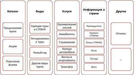 Як просувати туристичні сайти, seo кейси соціалки, реклама, інструкція