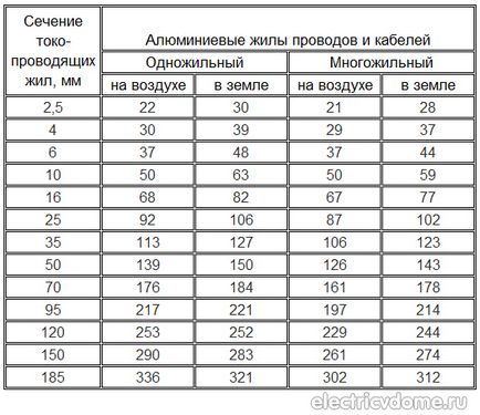 Як виробляються кабелі та проводи 2000 рад