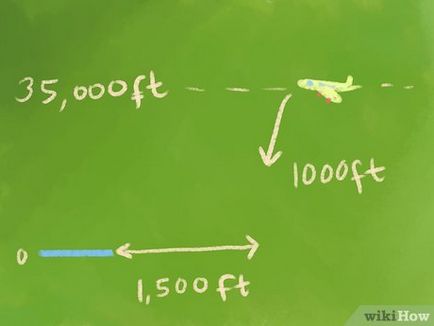 Як розрахувати швидкість зниження літака