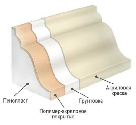 Як зробити декор з пінопласту своїми руками