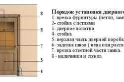 Як встановити двері практичні рекомендації (відео)