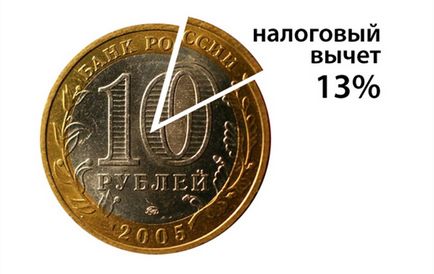 Як повернути податок 13% за навчання і лікування, я-мама!