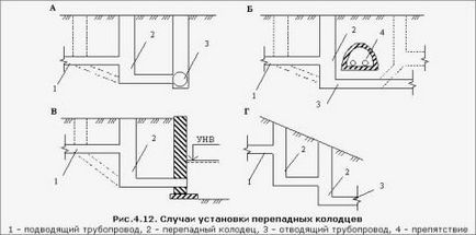 Колодязь гаситель напору каналізації принцип дії і схема облаштування