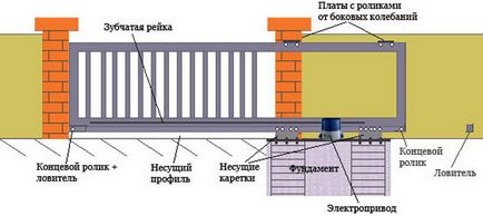 Консольні відкатні ворота