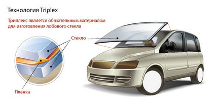 Маркування стекол автомобілів розшифровка