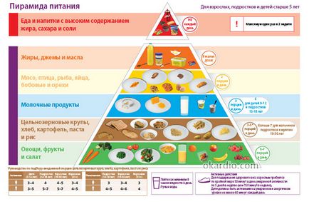 Мед підвищує тиск або знижує, механізм його дії