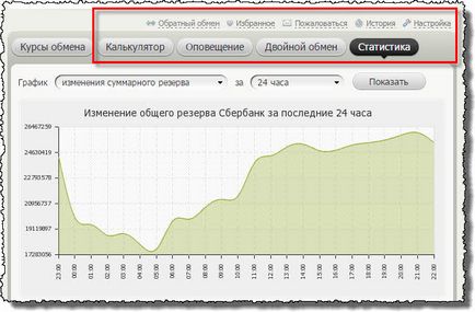 Моніторинг обмінників bestchange - вигідний обмін електронних валют, в гаманець