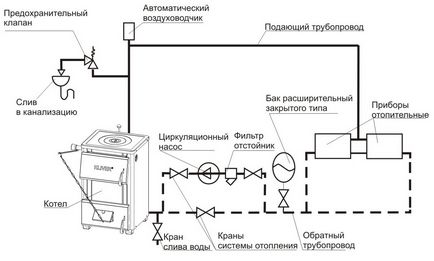 Монтаж розширювального бака системи опалення як встановити