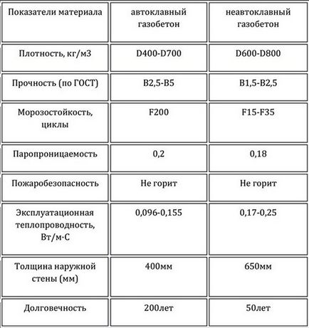 Лінія виробництва газобетону характеристики, технологія виробництва