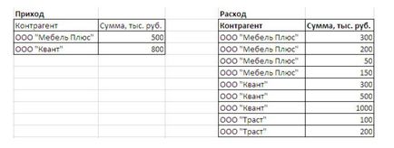 Об'єднання таблиць запиту 1с, все про програмування на 1с підприємство