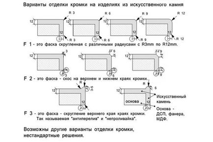 Обробка штучного каменю технологія