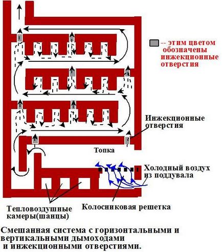 Пічні димоходи (димооборотамі)