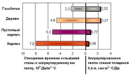 Плюси і мінуси будинків з газобетону, відгуки власників