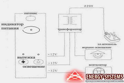 Підключення душової кабіни до електрики