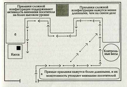 купівельних потоків