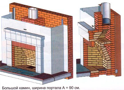 Портали стандартного ряду