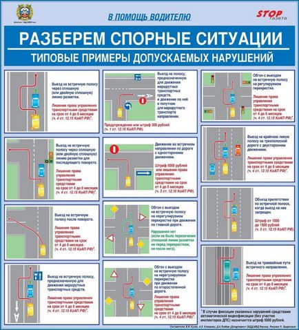 Правила спілкування з ГИБДД, правильна розмова з інспектором ДПС (ДАІ)