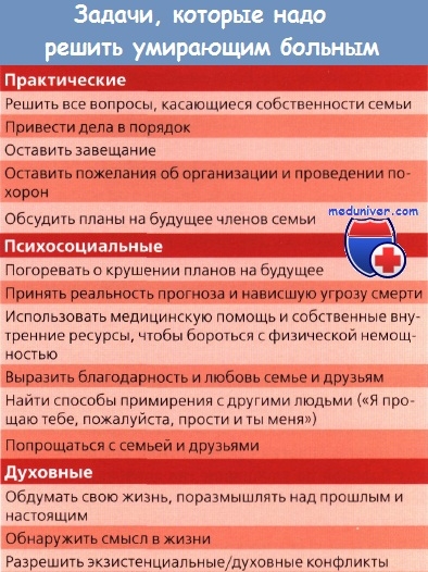 Правила повідомлення пацієнту про онкологічне захворювання (повідомлення) Правила повідомлення пацієнту про онкологічне захворювання