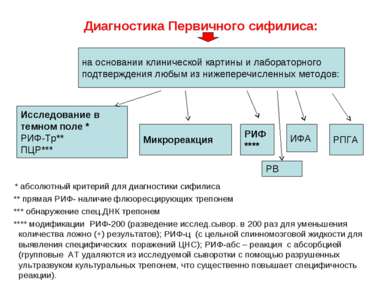Презентація - алгоритм лабораторної діагностики сифілісу - завантажити безкоштовно