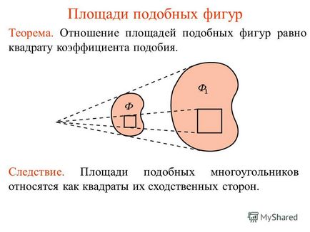 Презентація на тему площі подібних фігур теорема