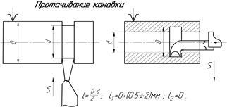 Приклад визначення технічної норми часу на операцію