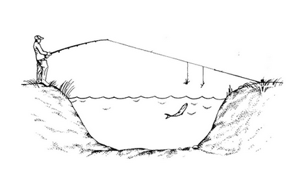 Рибна ловля на перетяг - інші способи лову