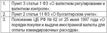 Рахунок 52 в бухгалтерському обліку проводки, приклади операцій по валютному рахунку