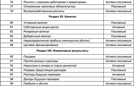 Рахунки бухгалтерського обліку