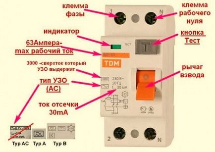 Селективне узо класифікація, види, параметри