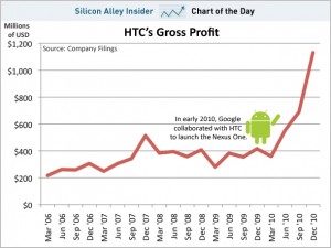 Сервісний центр htc - ремонт htc комунікаторів будь-якої складності