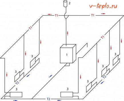 Система опалення з природною циркуляцією - монтаж своїми силами, і схеми
