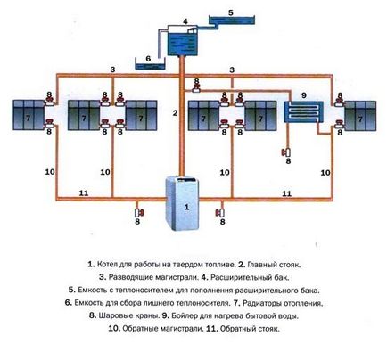 Система опалення з природною циркуляцією схема і монтаж водяного опалення приватного будинку своїми