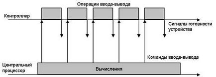 Системи пакетної обробки