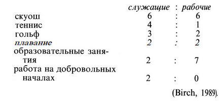 Соціальна приналежність 1990 Аргайл м - психологія щастя