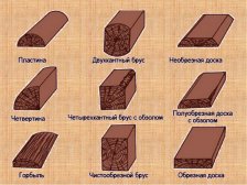 Стругані і обрізні дошки відмінності, переваги, недоліки