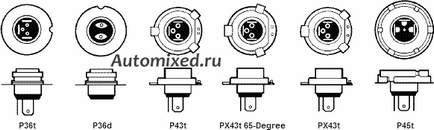 Таблиця автомобільних ламп і їх заменяемость