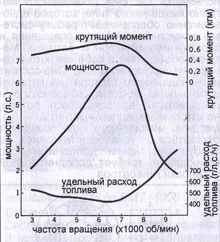 Технічні характеристики