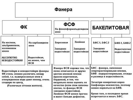 Укладання фанери на дерев'яну підлогу під ламінат своїми руками інструкція по кроках