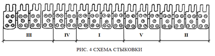 Укція зі стикування конв