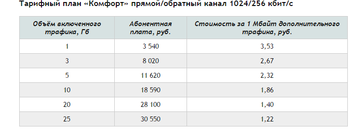 Вибираємо безлімітний супутниковий інтернет