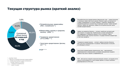 Види споживчих кредитів - особливості та класифікація