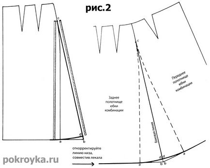 Форма комбінації на бретелях, уроки крою та шиття