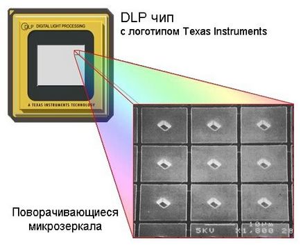 Все про китайські led-проекторах як влаштовані, як купувати, які і де