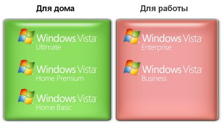 Windows vista - перше знайомство