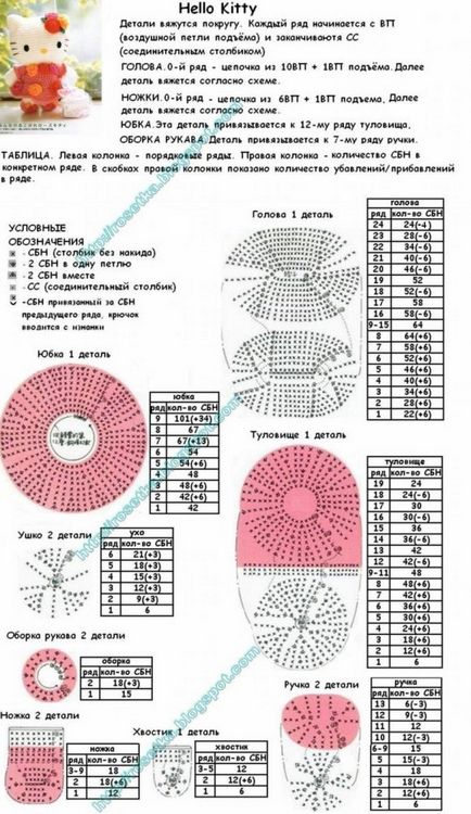 Хелло китти своїми руками схема і опис