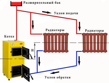 Замкнута система опалення приклади замкнутої опалювальної системи, схема на фото і відео