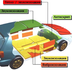 Рідка шумоізоляція автомобіля своїми руками (арок, днища) (арок) Рідка шумоізоляція автомобіля своїми руками (арок, днища)